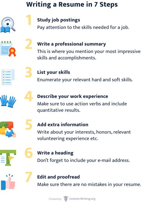 How to write a winning resume .